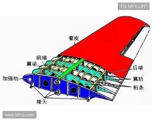 飞机机翼结构的颤振仿真